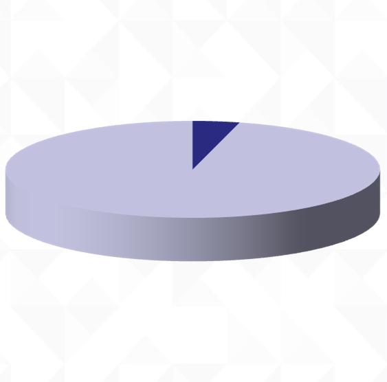 4,5% (35 4 Horas de Ausência) Taxa de Absentismo Taxa de Absentismo Taxa de Ocupação