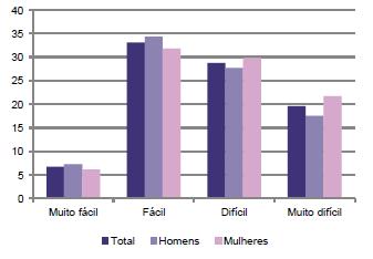 Em Portugal, é relativamente fácil à população empregada ausentar-se do seu local de trabalho por um curto período de tempo, principalmente no caso dos homens. Do total de pessoas empregadas no 2.
