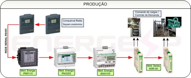 entre localidades distantes Medição Geral da Concessionária Medições