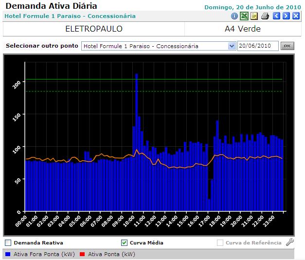 carga ou somente um evento isolado no mês.