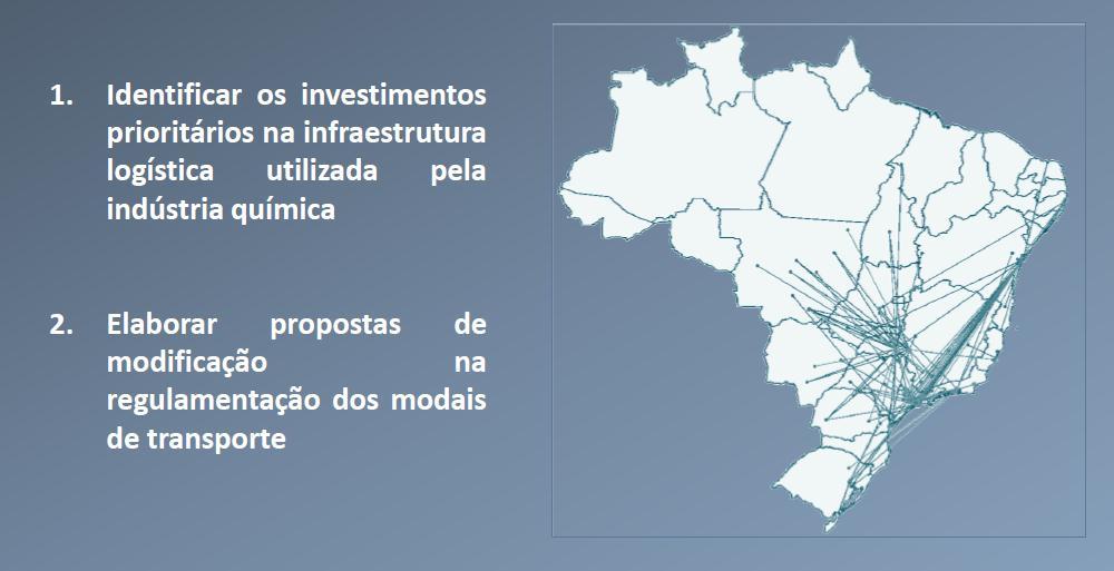 Estudo Estratégico de