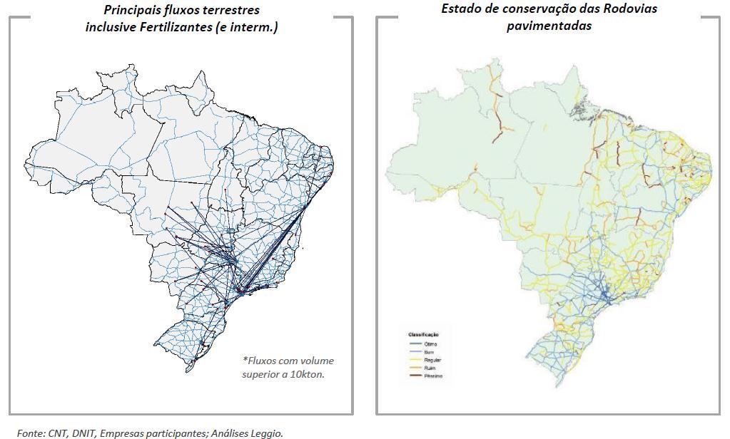 Modal Rodoviário Fluxos com volume superior a 10