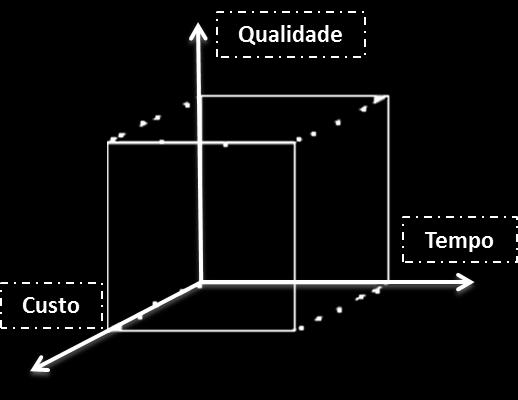 Indução ao desenvolvimento regional; Necessidade de otimizar