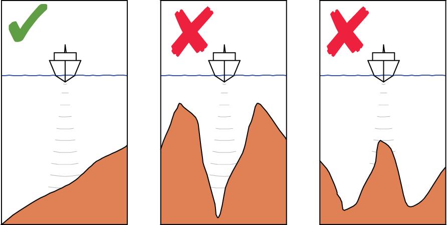 O utilizador define a mudança de rumo pretendida antes do início da mudança de direção.