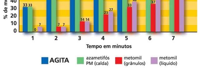 AGITA E OUTROS