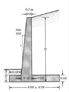 Geotecnia II Prof. Flavio A.