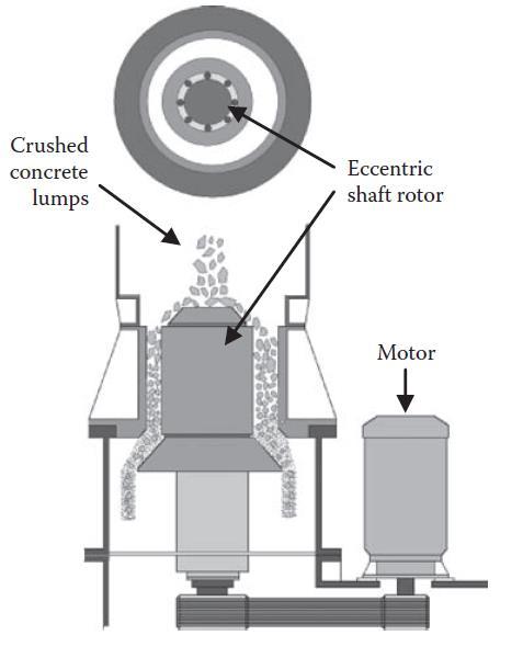 Ação mecânica A ação de atrito conjuntamente com a ação de compressão permite diminuir o teor