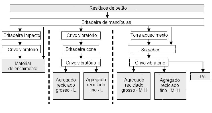 Processamento