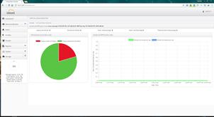 ustrage Cre Data Clud Mnitrament cm suprte a Call Back para NOC Ustre Suprte a IPMI Sistema de Traking e Lg centralizad que permita avaliar tds s events d equipament, lgins, errs,