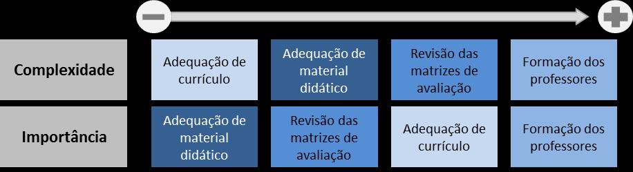 2 CAMINHOS PARA O NOVO ENSINO MÉDIO No intuito de apoia-los na definição de