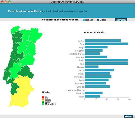 Capítulo VI: Caso de Estudo, Desenvolvimento e Avaliação Para além desta previsão, o utilizador pode aferir do estado global no País para o nível do poluente seleccionando escolhendo a opção