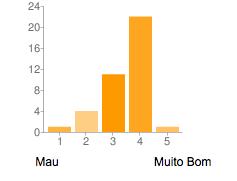 Capítulo VI: Caso de Estudo, Desenvolvimento e Avaliação Para além dos testes aos módulos específicos, foi ainda proposto aos inquiridos que se manifestassem relativamente a outros aspectos