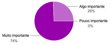 Percepção Humana na Visualização de Grandes Volumes de Dados: Estudo, Aplicação e Avaliação este sistema cumpria o objectivo de proporcionar uma visualização dos dados relativos à qualidade do ar de