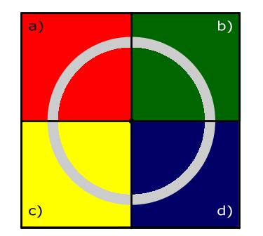 Percepção Humana na Visualização de Grandes Volumes de Dados: Estudo, Aplicação e Avaliação Figura 2.