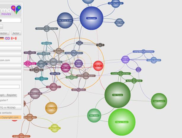 Percepção Humana na Visualização de Grandes Volumes de Dados: Estudo, Aplicação e Avaliação 2.