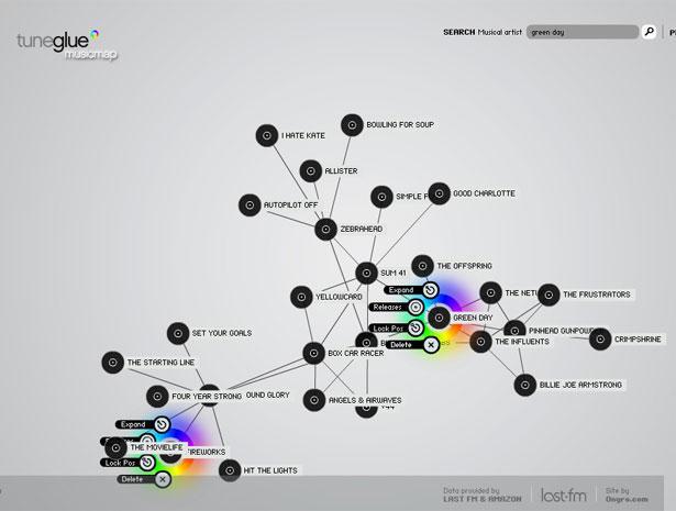 Após ser inserido o nome de uma banda, artista, filme, realizador ou actor, o Liveplasma exibe pessoas, bandas ou filmes, relacionados com a pesquisa inicial, num novo mapa visual.