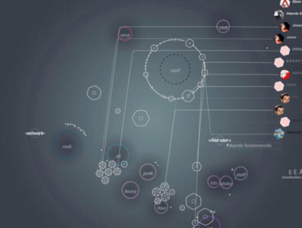 Percepção Humana na Visualização de Grandes Volumes de Dados: Estudo, Aplicação e Avaliação URL: http://www.fidgt.com/visualize 7.