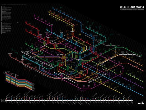 Capítulo V: Sistemas de Visualização de Dados URL: http://www.informationarchitects.jp/en/web-trend-map-4-final-beta/ 4.