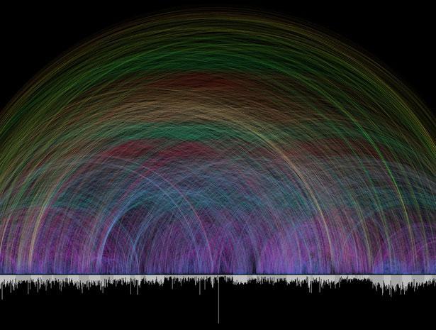 Capítulo V: Sistemas de Visualização de Dados URL: http://chrisharrison.net/projects/bibleviz/index.html 5.