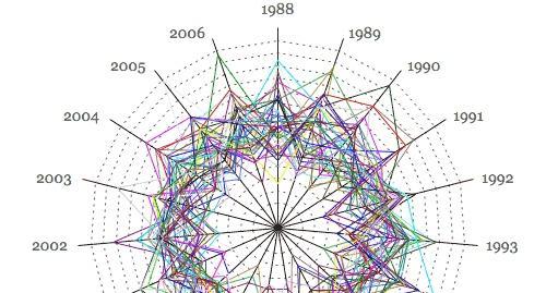 habitual excelência de conteúdos patenteada pela BBC. Código-fonte não disponível. URL: http://www.bbc.co.uk/history/interactive/timelines/british/index.shtml 22.