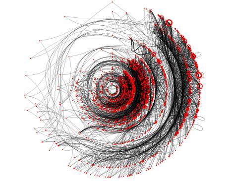 A História de linguagens de programação é assim apresentada como um cronograma original. Os detalhes de elaboração deste cronograma não são referidos. URL: http://oreilly.