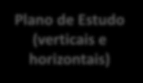 Fluxograma Proposto para o Estudo (9 + 6 meses) 3 meses 2 meses 4 meses 6 meses Fase 1 Fase 2 Fase 3 Mapeamento Seleção de Escopo * Aprofundamento * Fase 4 Implementação Benchmark: Levantamento das