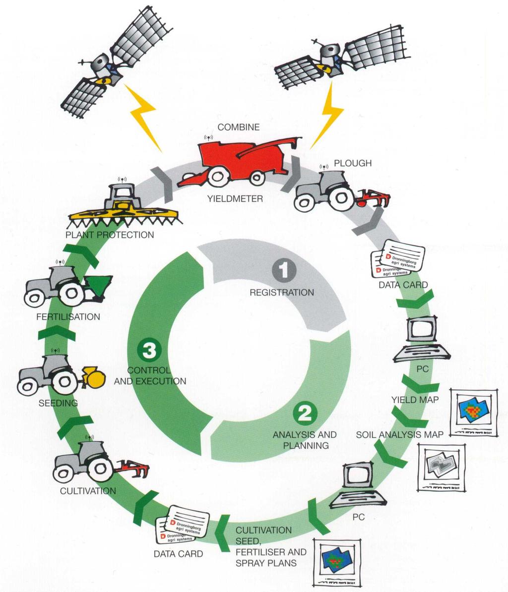 Agricultura de Precisão 1998 MF