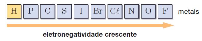 Determinação da polaridade em moléculas maiores: Pode se determinar a polaridade de uma molécula através do vetor momento dipolar resultante Exercício: 1.