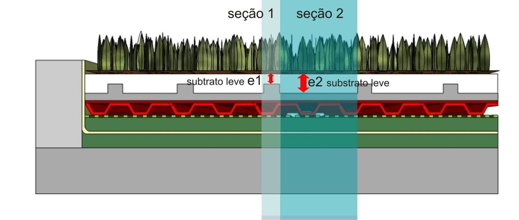 Figura 2: Sistema construtivo Ecotelhado para cobertura A Tabela 3 apresenta as espessuras de cada componente, a condutividade térmica e a resistência térmica calculada para as seções representadas