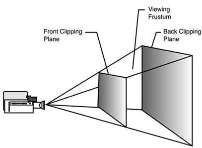 Managed Direct3D