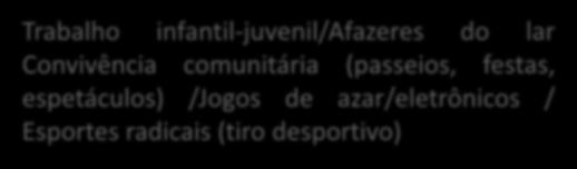 /Orientação e fiscalização / Idade Mínima / Estudo domiciliar ESPORTE E LAZER Trabalho