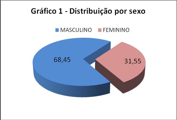 Tabela 8 Principais problemas por empreendimento valores percentuais Principais problemas Empreendimentos (%) Formal Informal Baixo lucro 19,83 33,33 Carga tributária elevada 52,59 17,95 Concorrência