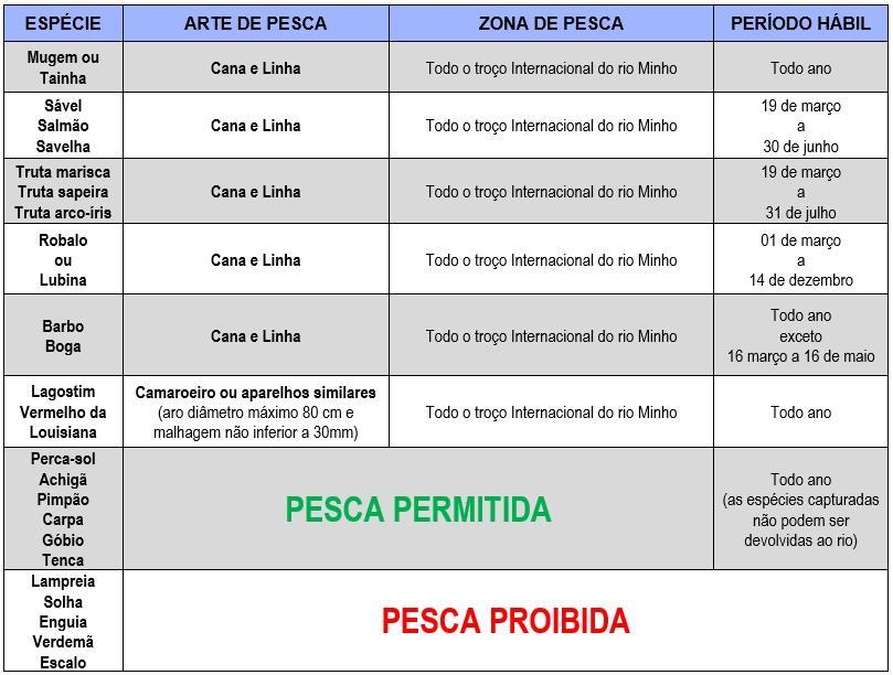 ANEXO II Períodos hábeis de pesca lúdica/desportiva no TIRM Espécies Autorizadas Notas: - O exercício da pesca lúdica/desportiva no Troço Internacional do Rio Minho, só é permitida desde 1 hora antes