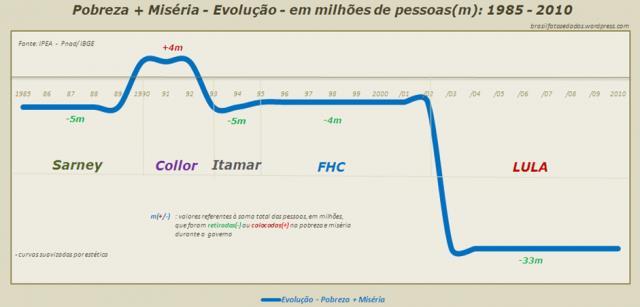 Gráfico de Linha Usar para dados contínuos