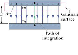 placas d = é a dstânca entre as placas No vácuo, temos que: o 8,85 10 C / Nm 12 2 2 Vamos demonstrar a expressão da capactânca de um capactor de placas paralelas.