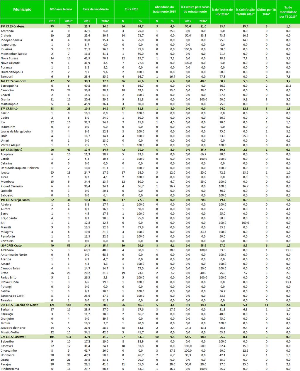 03 de abril de 2017 Página 9/9 Tabela 3 - Situação