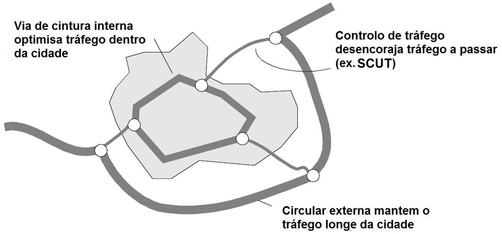 corrente existentes entre cablagens e cablagem e invólucro (AC Mains, comunicação, controlo, etc) pela redução das áreas de indução das perturbações electromagnéticas acoplamento indutivo Separando