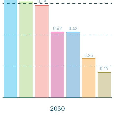 de carbono dos motores de combustão interna (ICE)