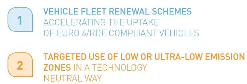 2. Eletrificação: Vantagens e Limitações Qualidade do Ar Base case on a regular fleet turnover and a