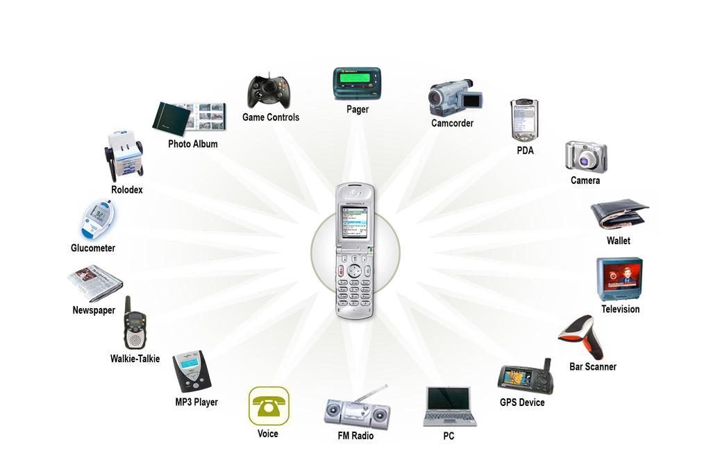 Handsets Funcionalidades ampliadas O