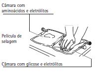 Antes de usar, observe o aspecto do medicamento. Caso ele esteja no prazo de validade e você observe alguma mudança no aspecto, consulte o farmacêutico para saber se poderá utilizá-lo.