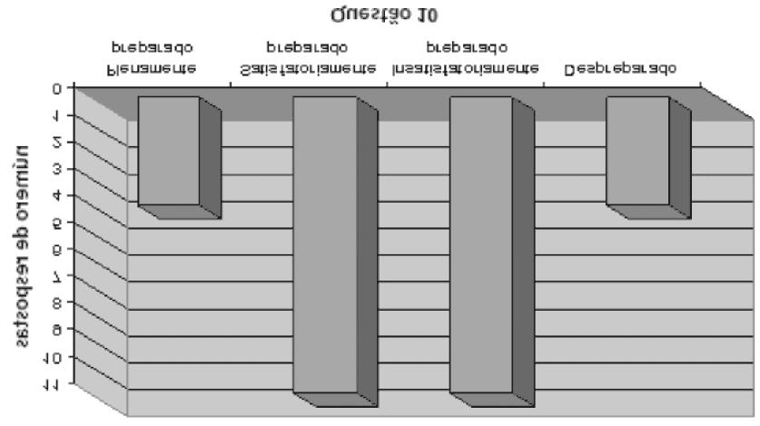 Percepções de Concluintes de Pedagogia sobre a Formação Inicial do Professor.