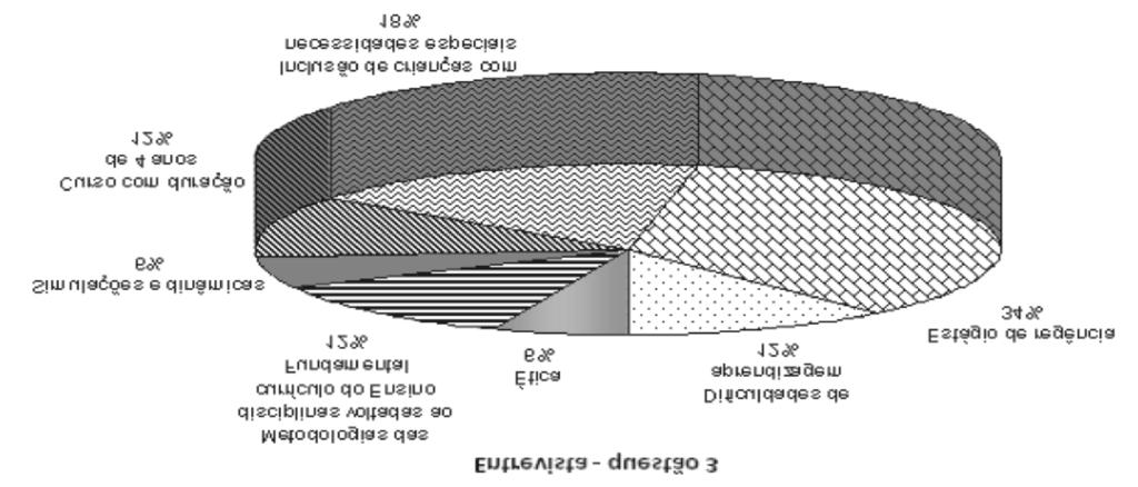 curso de Pedagogia, constituíram as categorias para a elaboração da análise dos dados coletados.