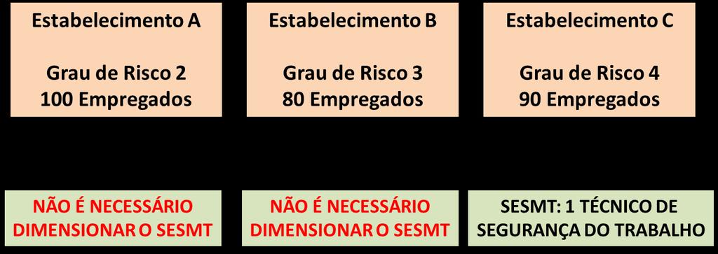 Agora analisaremos uma exceção! Atenção às bancas adoram as exceções.