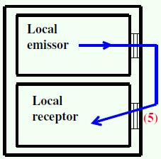 p é o nível médio de pressão sonora na sala receptora, aproximado às décimas; A (m ) é a área de absorção sonora da sala; S (m ) é a