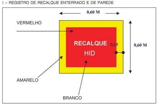 Não são aceitas placas de orifício para balanceamento do sistema de chuveiros automáticos.