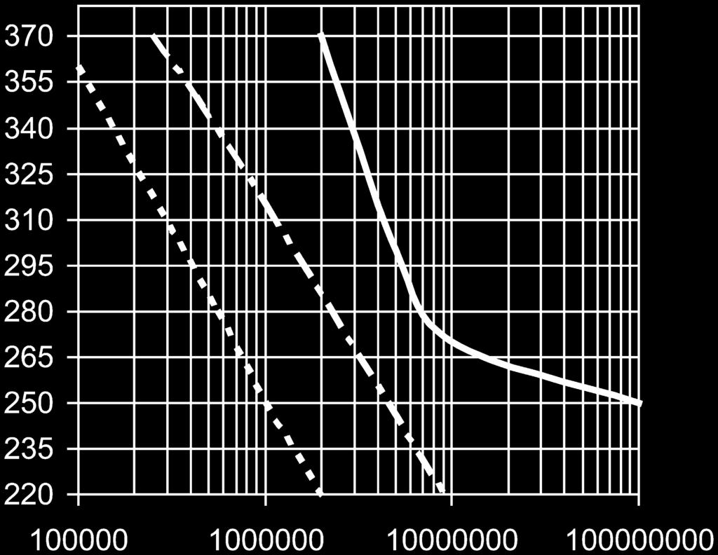 16889 Os elementos filtrantes são disponíveis com as seguintes resistências a pressão de colapso: Optimicron (ON): 20 bar Betamicron (BH4HC): 210 bar Optimicron Pulse (ON/PS): 20 bar Optimicron Pulse