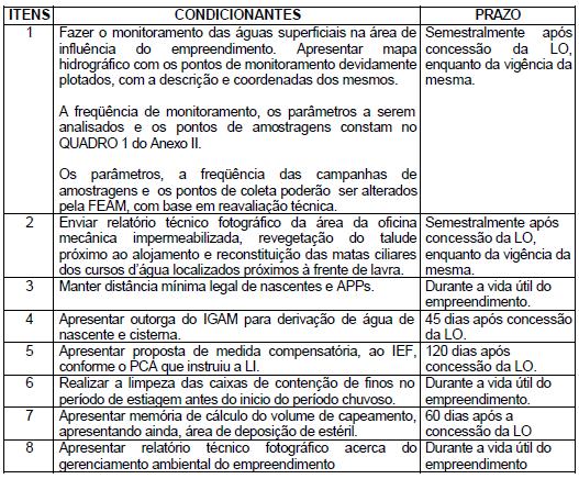 Folha: 7/15 Foi verificado que na fase de Licença de instalação, foi apresentado a anuência do IEF para desmate/supressão de vegetação que se fizeram necessários na área do empreendimento, em