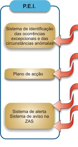 Metodologias de mitigação do