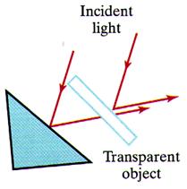 Superfícies Transparentes Luminância Superfícies Transparentes Objetos transparentes (como vidro) devem permitir que seja possível ver outros objetos através desses, o